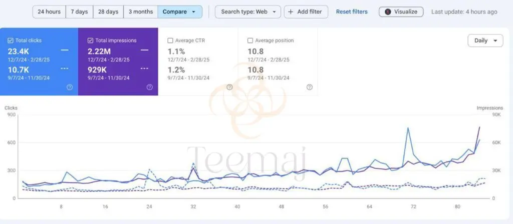 مستشار تحسين محركات البحث