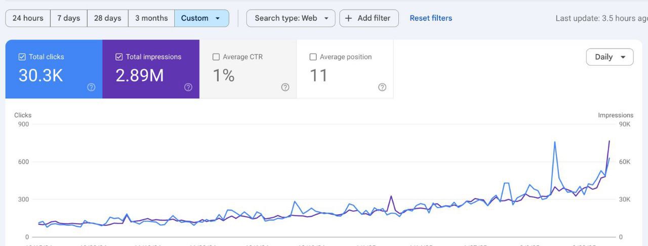 افضل شركة سيو في الامارات