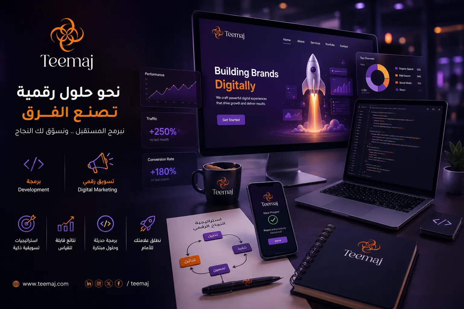 شركة تسويق وبرمجة في السعودية